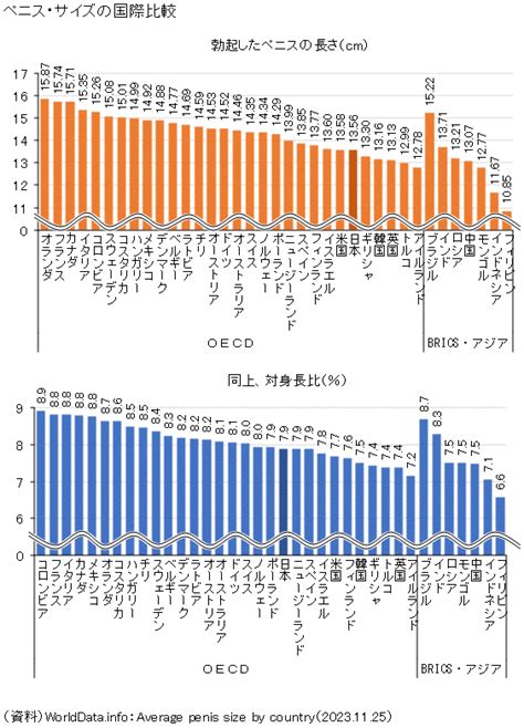 フランス ペニス|図録 ペニス・サイズの国際比較.